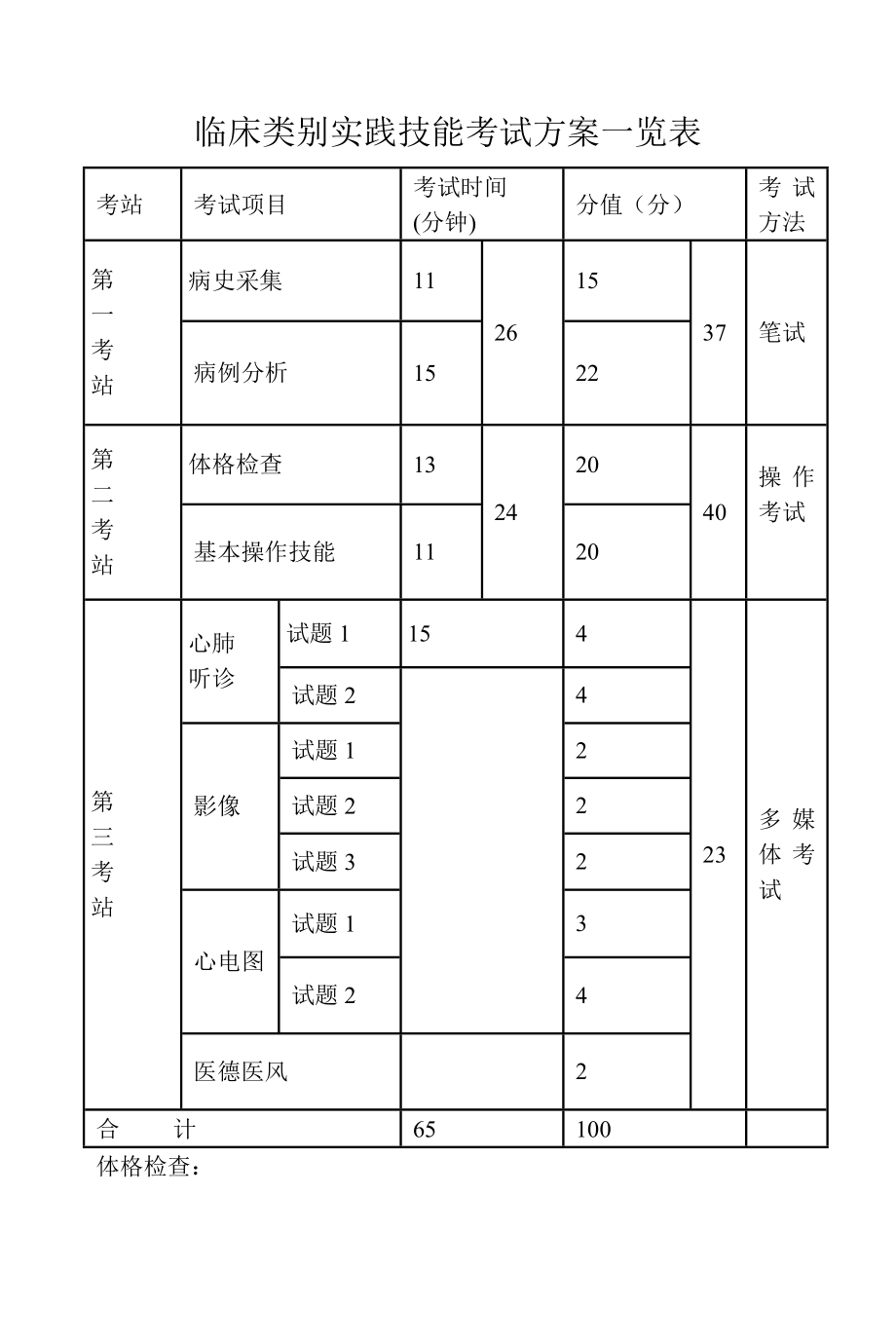 临床执业技能考官评分手册.doc_第3页