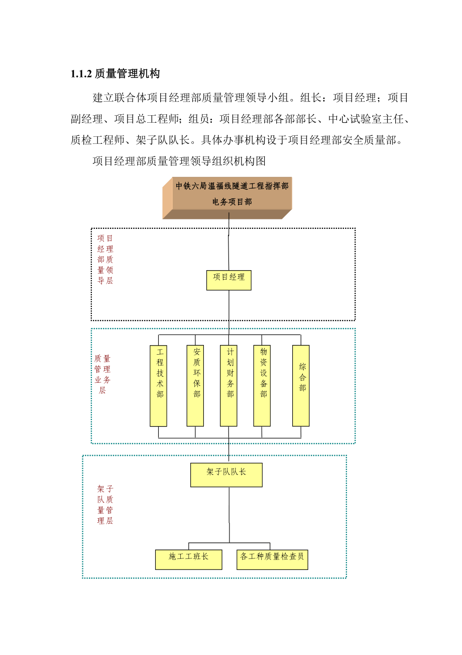 隧道照明施工安全质量措施.doc_第3页