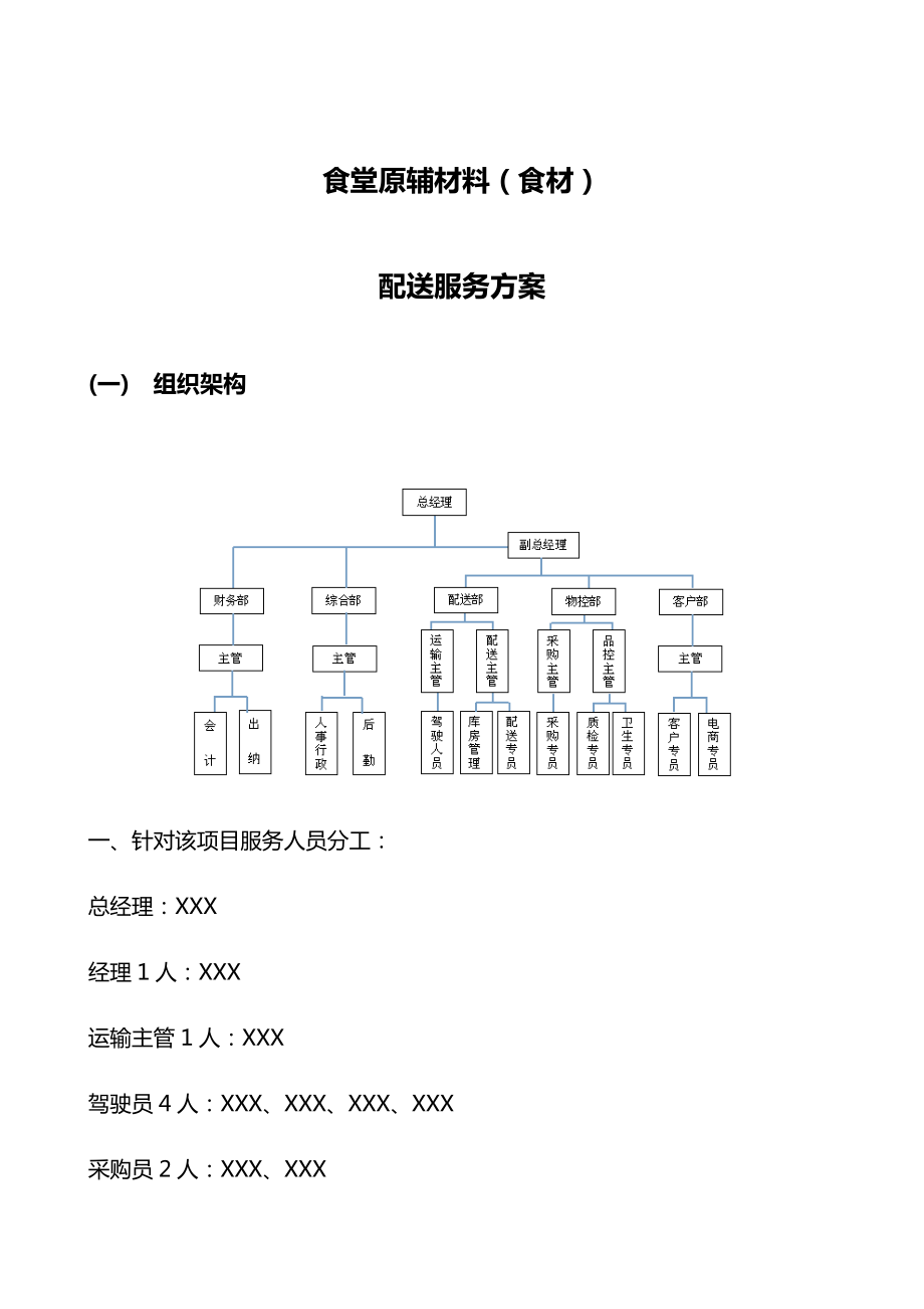 食堂原辅材料(食材)配送服务方案.doc_第1页