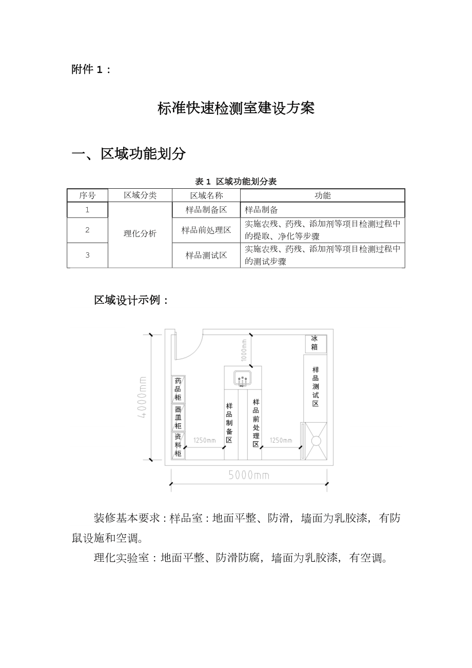 食品快速检测实验室建设方案.doc_第1页