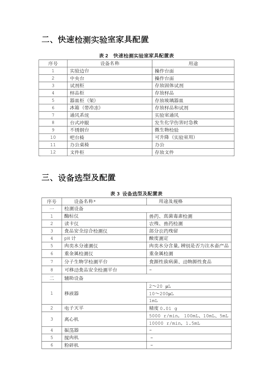 食品快速检测实验室建设方案.doc_第2页