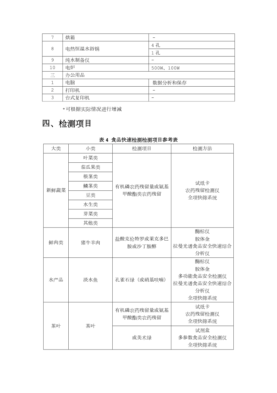 食品快速检测实验室建设方案.doc_第3页