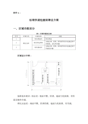 食品快速检测实验室建设方案.doc