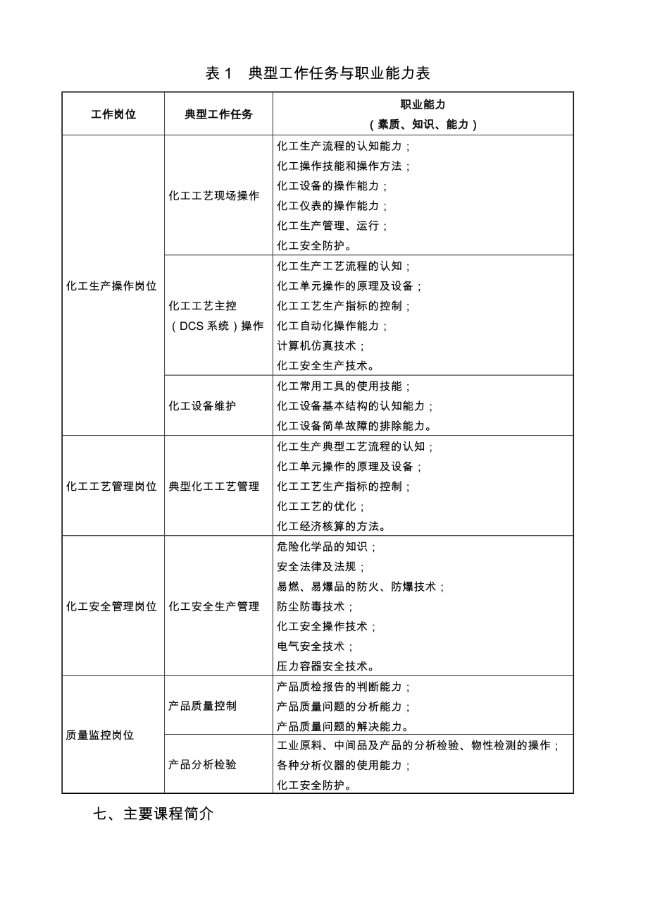 五年制应用化工技术专业人才培养方案.doc_第3页