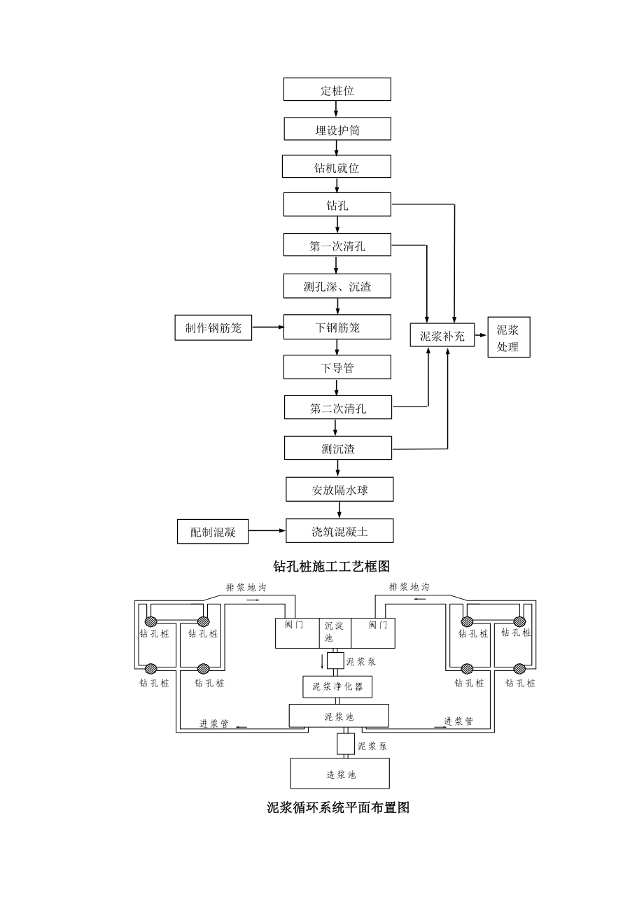 钻孔桩施工作业指导书分析.doc_第2页