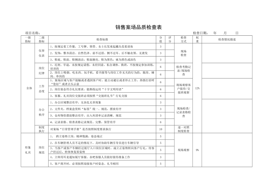 销售案场品质检查表.doc_第1页