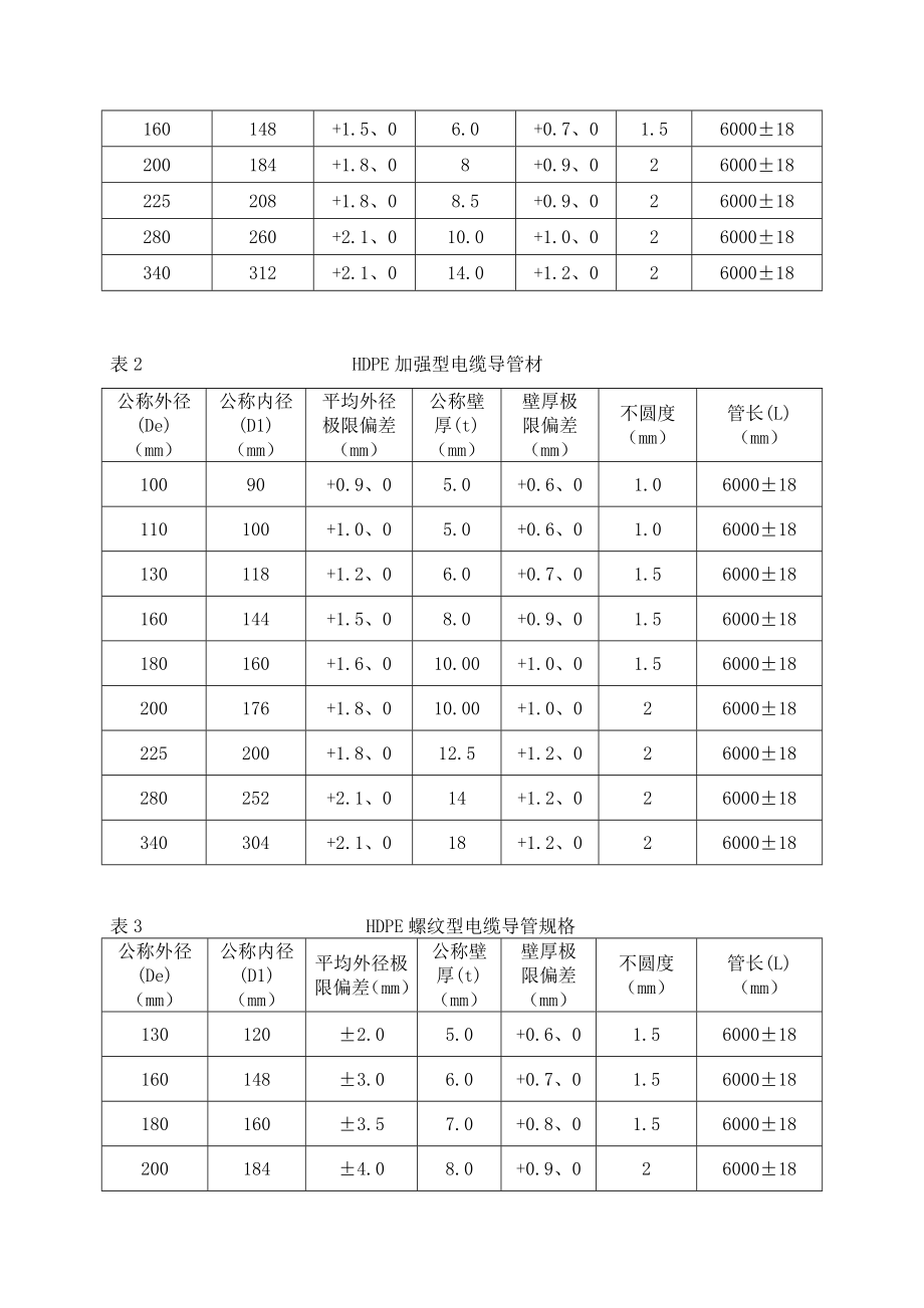 高密度聚乙烯(hdpe)电缆导管技术规范分析.doc_第3页