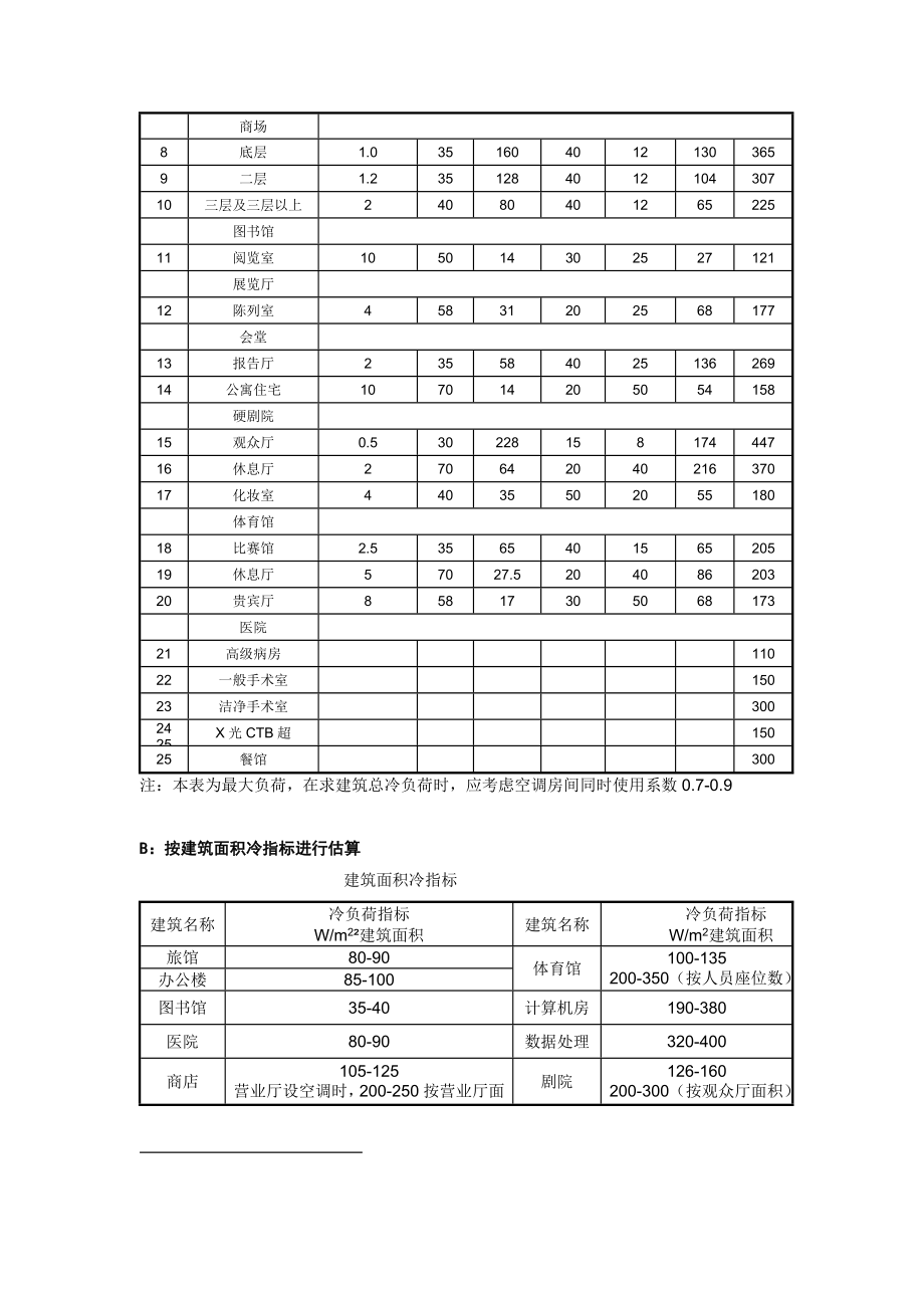 中央空调系统方案设计资料.doc_第2页