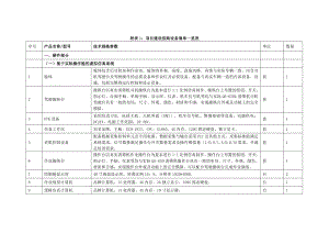 附表项目建设拟购设备清单一览表.doc