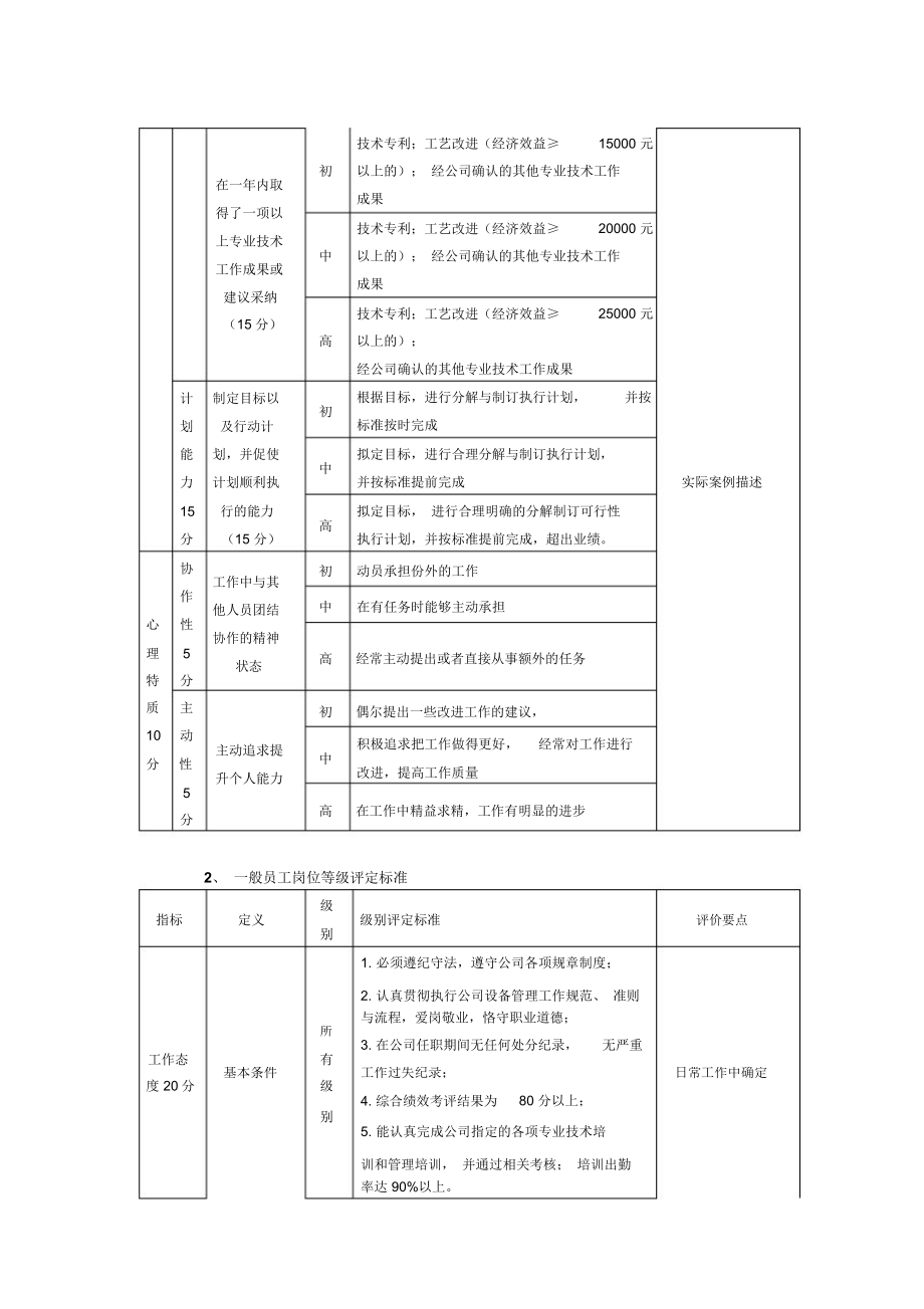 企业岗位等级标准与-评定分析报告.docx_第3页