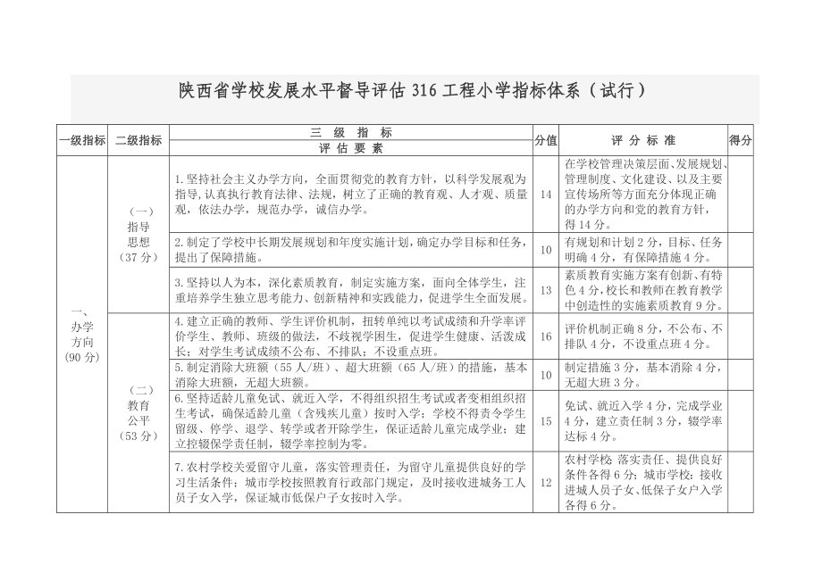 陕西省学校发展水平督导评估小学指标体系.doc_第1页