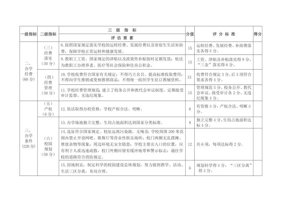 陕西省学校发展水平督导评估小学指标体系.doc_第2页