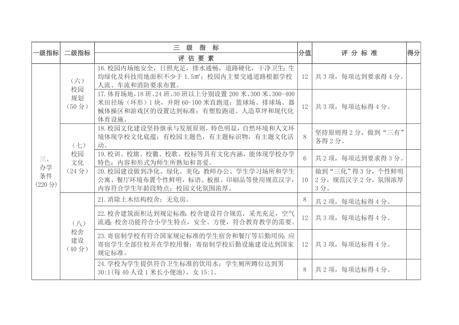 陕西省学校发展水平督导评估小学指标体系.doc_第3页