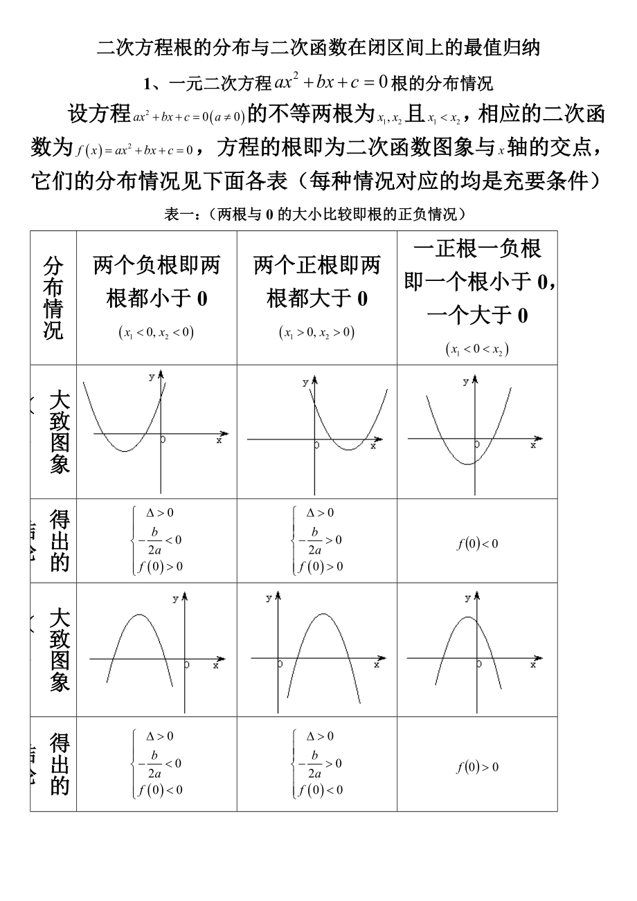 一元二次方程根的分布情况归纳完整版.doc_第2页