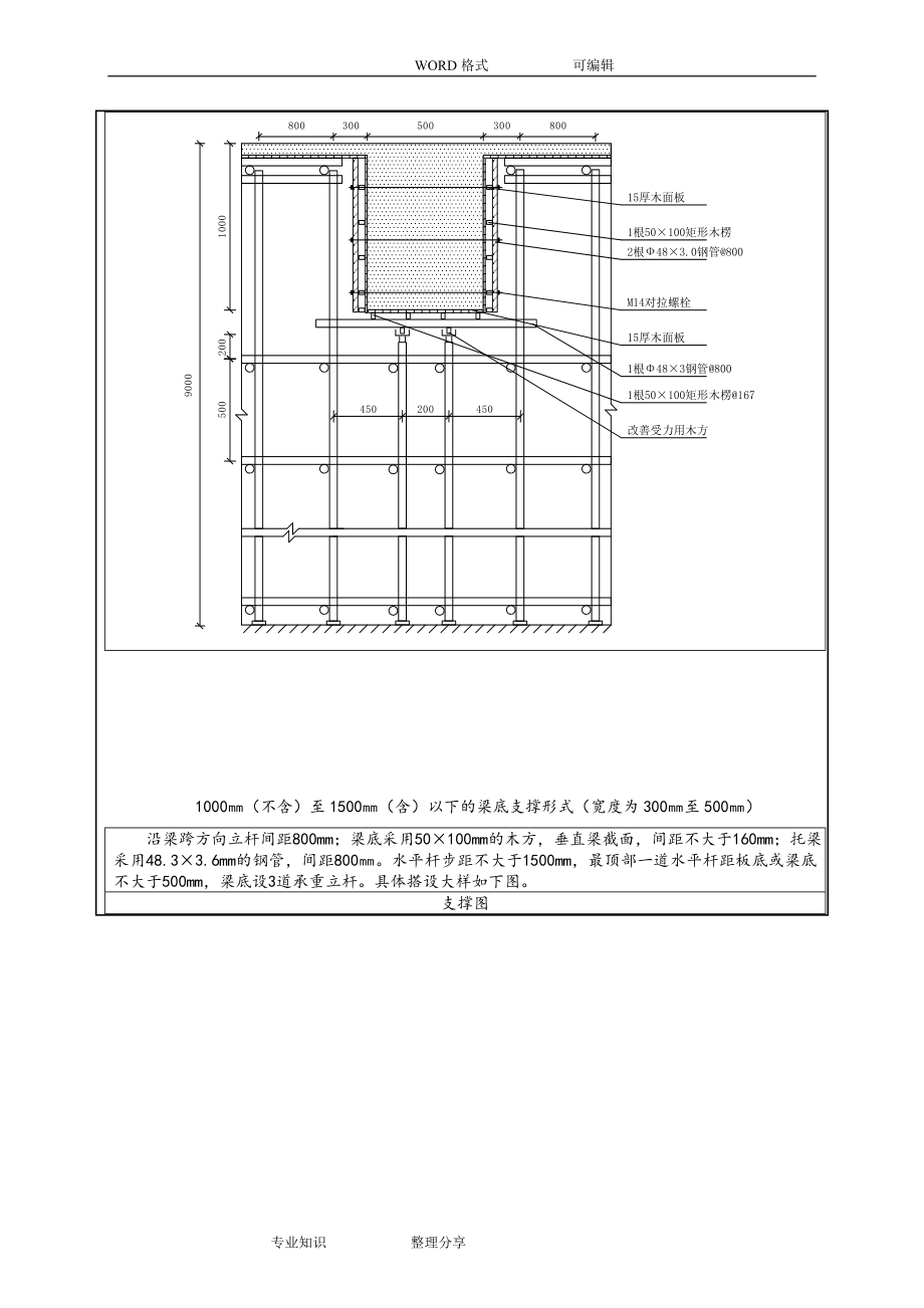 高大模板技术交底大(全).doc_第3页