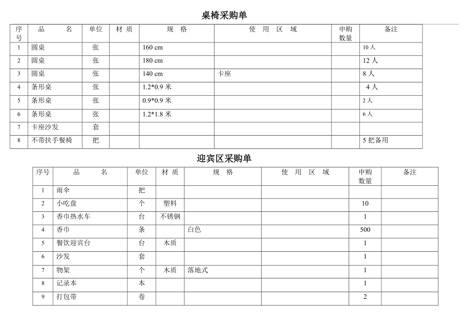 餐厅采购清单.doc_第1页