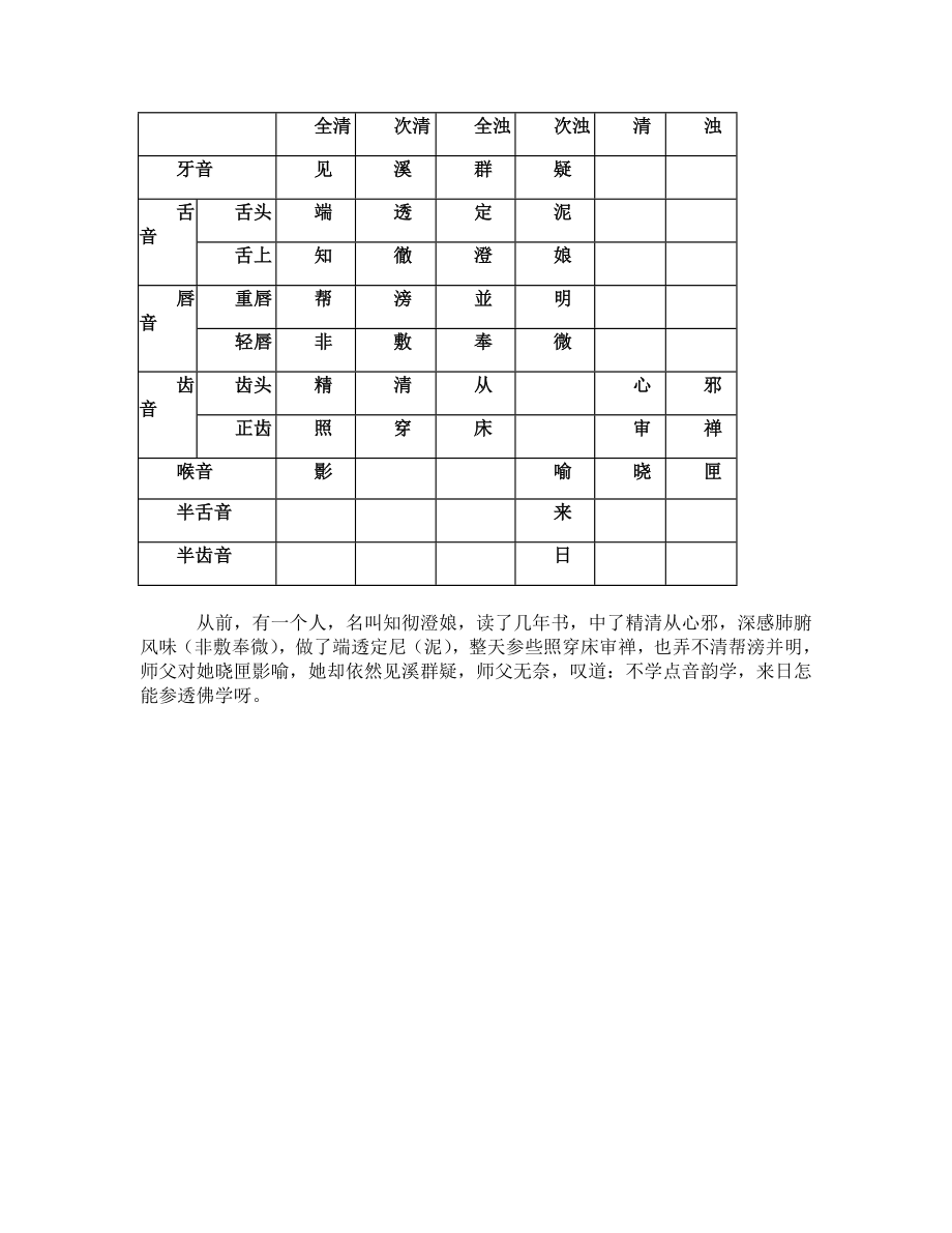 音韵学课件资料.doc_第3页