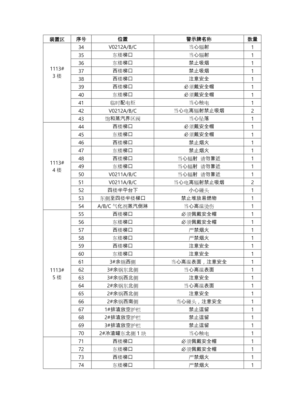 重大危险源场所安全警示标志设置情况.doc_第2页