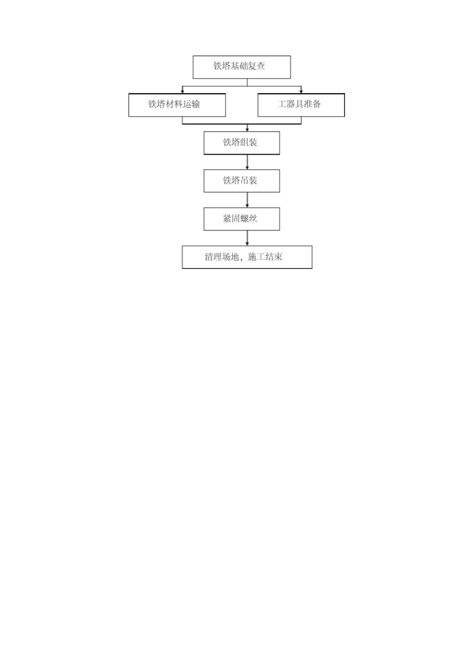 铁塔安装施工方案.docx_第3页