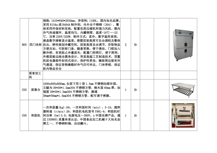 食堂设备采购清单.doc_第3页