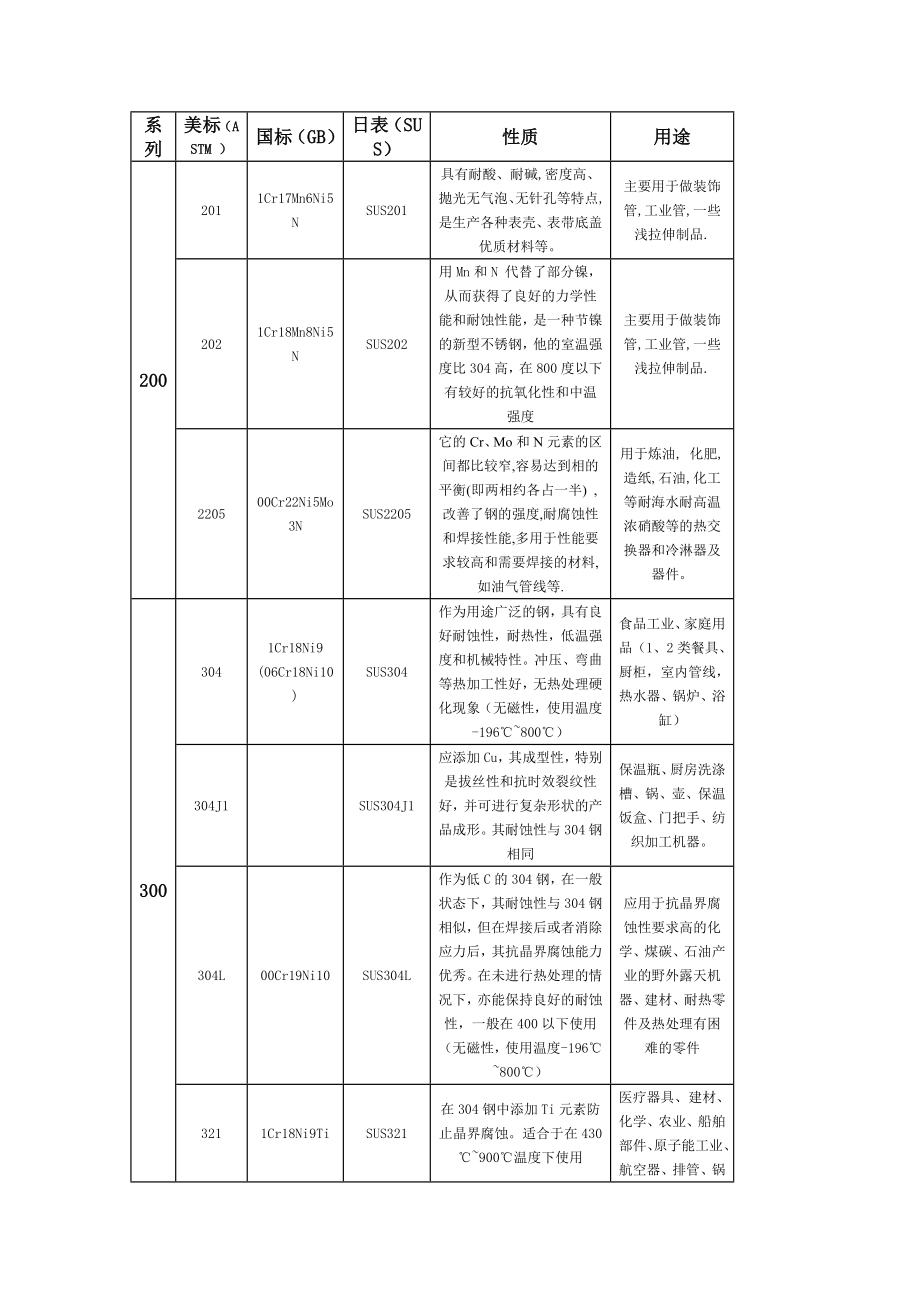 不锈钢基础知识大汇总.doc_第2页