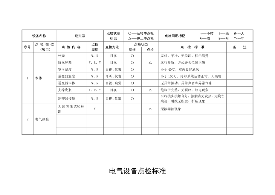 光伏电站设点检标准.doc_第3页