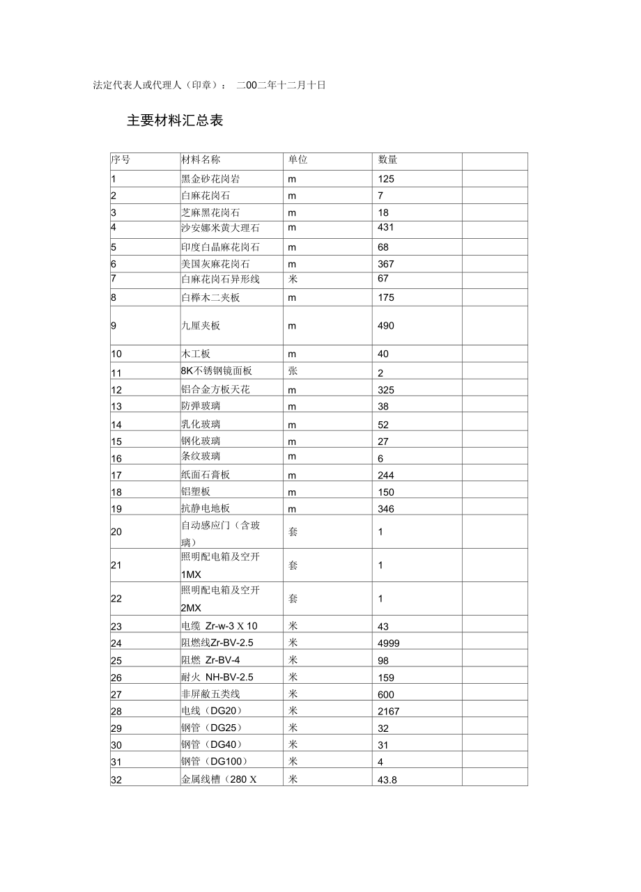 银行投标施工方案.docx_第3页