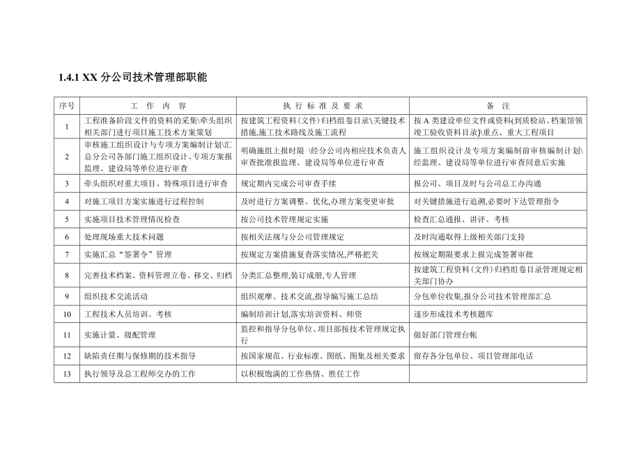 项目技术管理工作流程及职责.doc_第2页