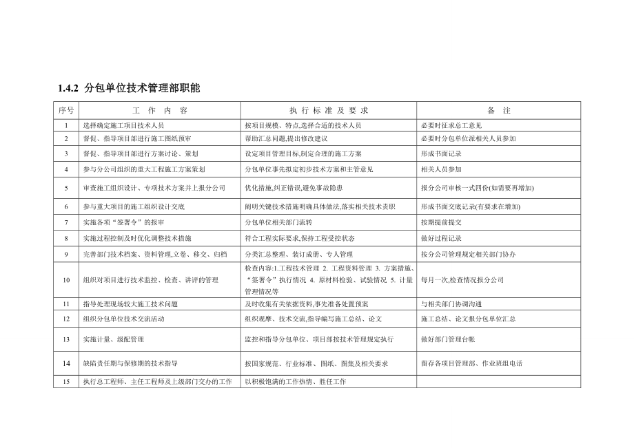 项目技术管理工作流程及职责.doc_第3页