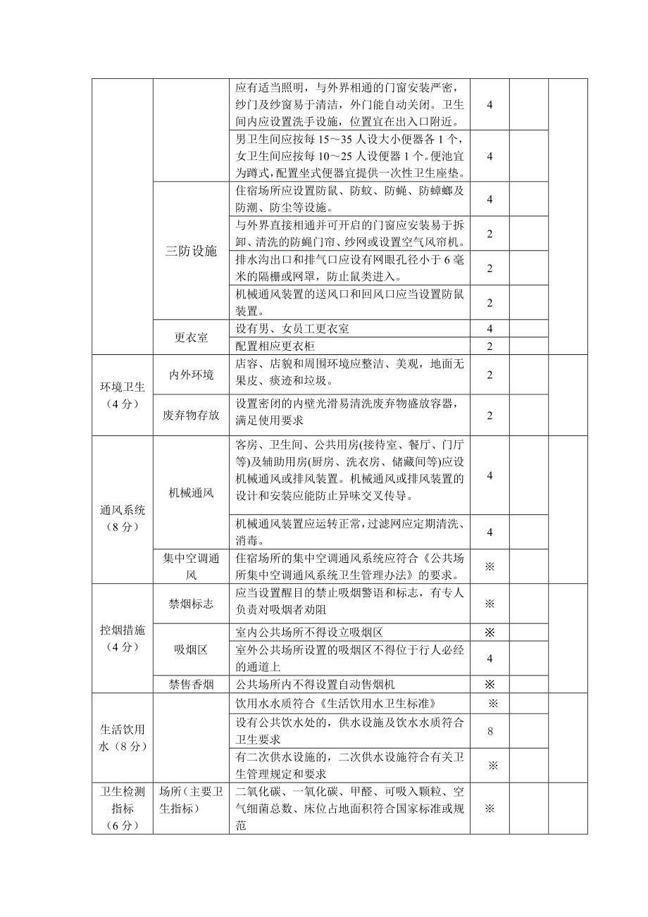 公共场所卫生许可现场审核表要点.doc_第3页