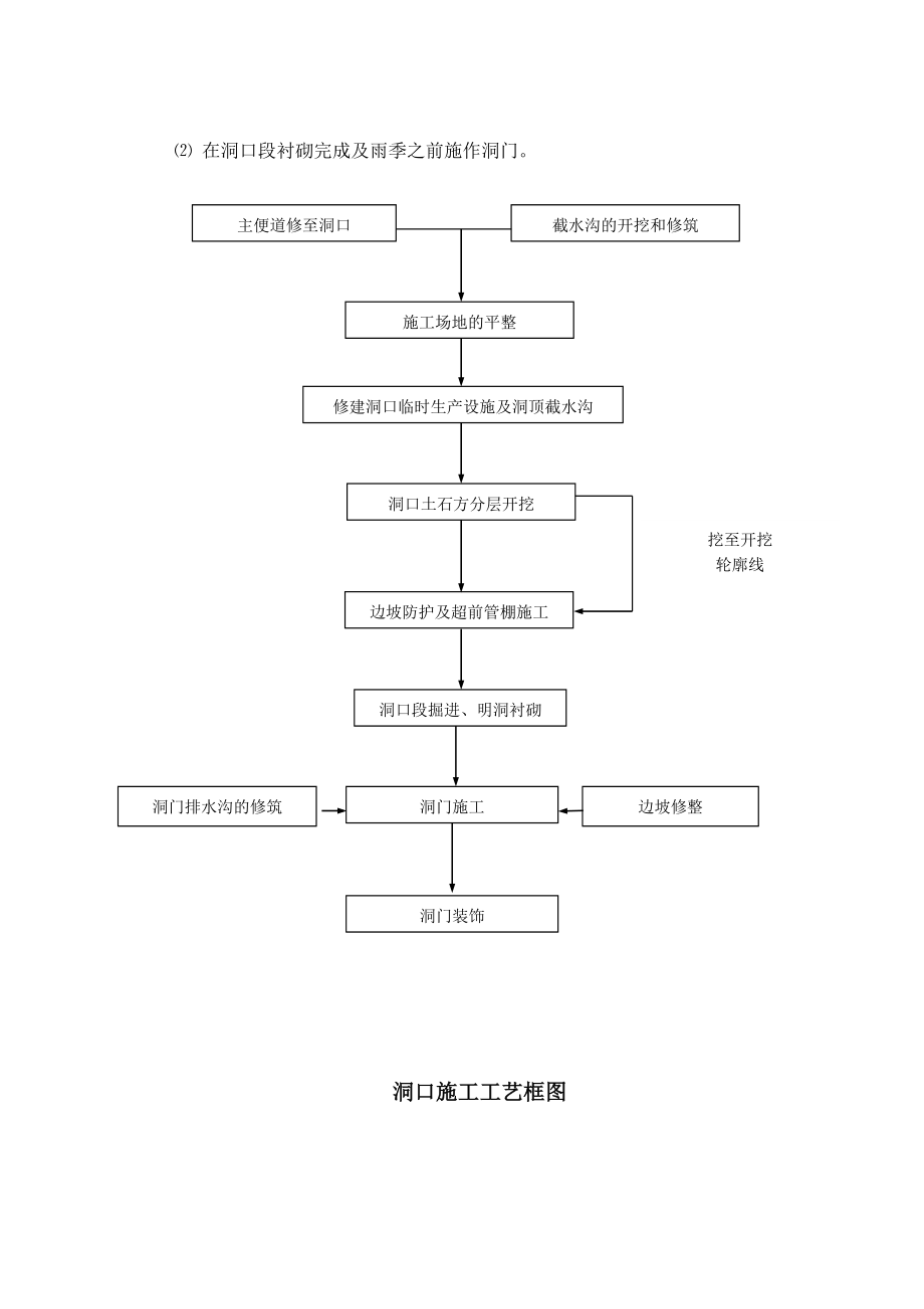 隧道施工工艺模块.doc_第3页