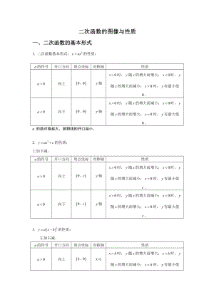 二次函数图像与性质完整归纳.doc