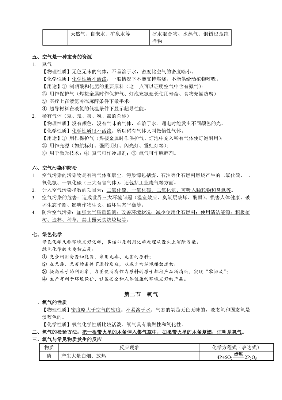 人教版九年级化学第二单元我们周围的空气知识点归纳.doc_第2页