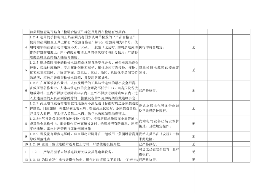 二十五项反措自查评汇总分析.doc_第3页