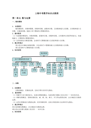 上海中考数学知识点梳理.doc