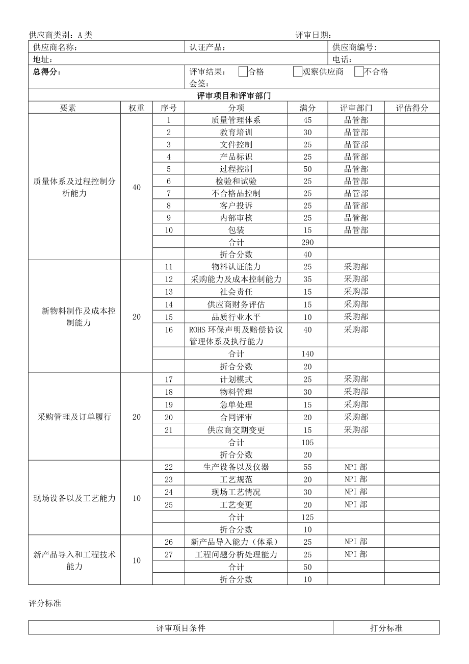 供应商评审表报告.doc_第1页