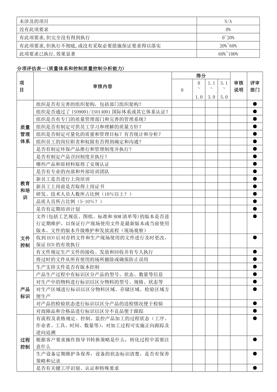 供应商评审表报告.doc_第2页