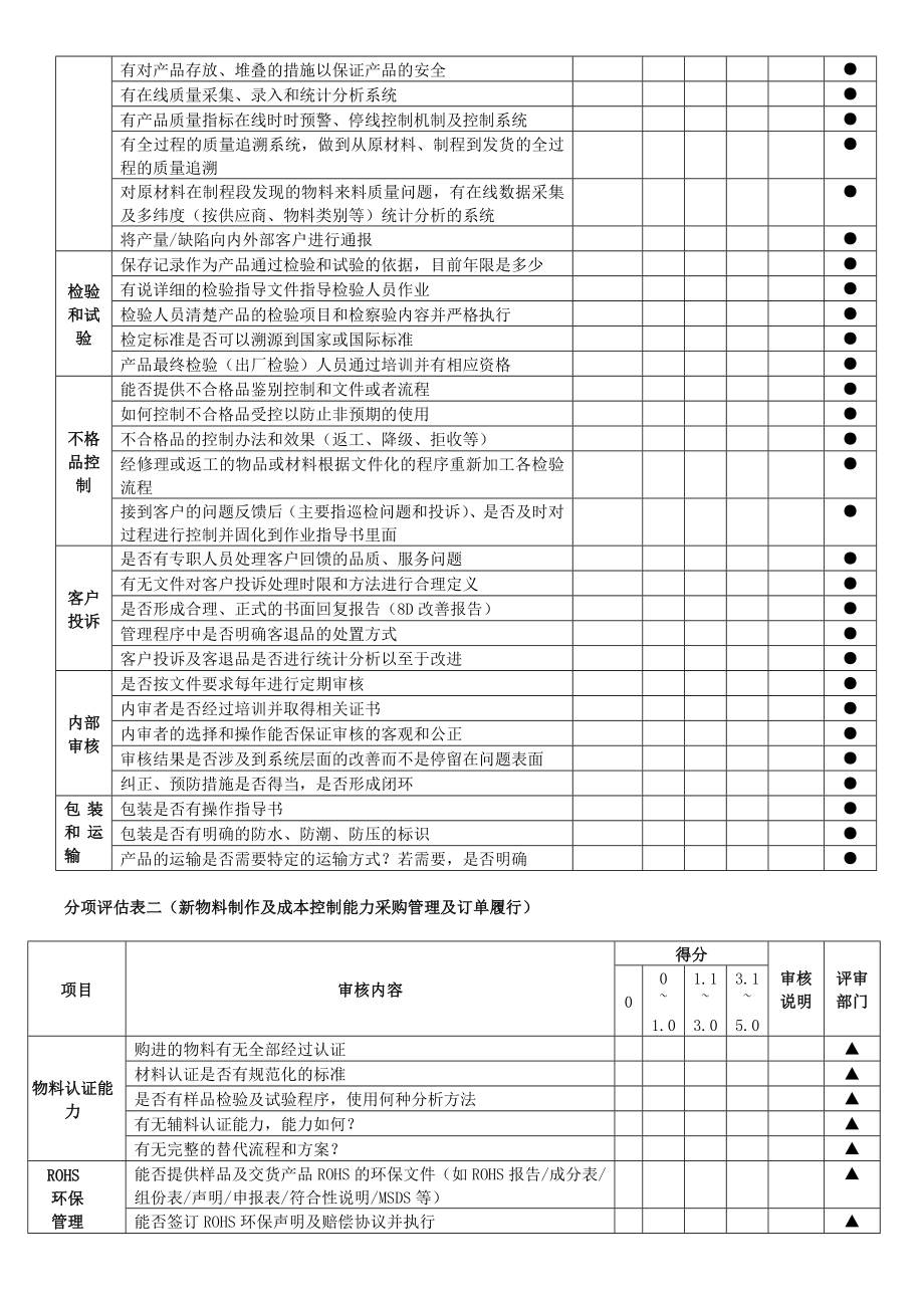 供应商评审表报告.doc_第3页