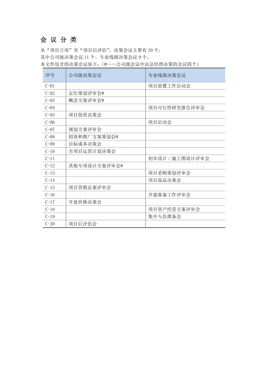 项目会议决策体系管理流程.doc_第2页