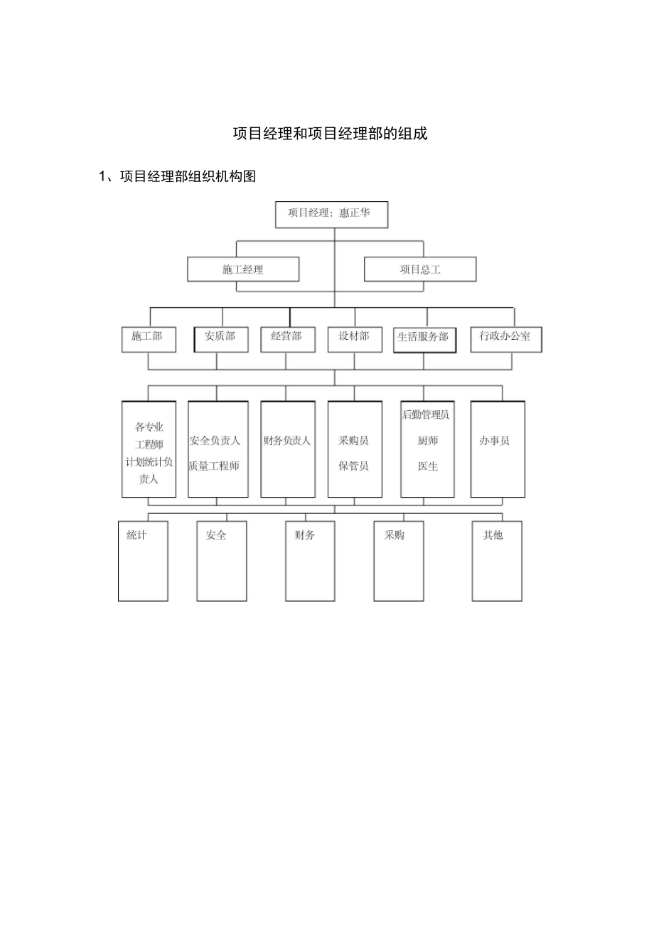 锅楼房施工方案教材.docx_第2页