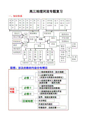 高三地理河流专题复习.doc