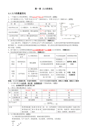 高一地理必修二知识点总结(完整版).doc