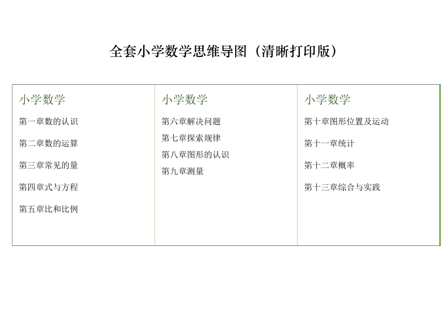 全套小学数学思维导图.docx_第2页