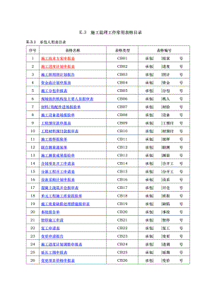 项目施工水利工程最新全套表格模板.doc