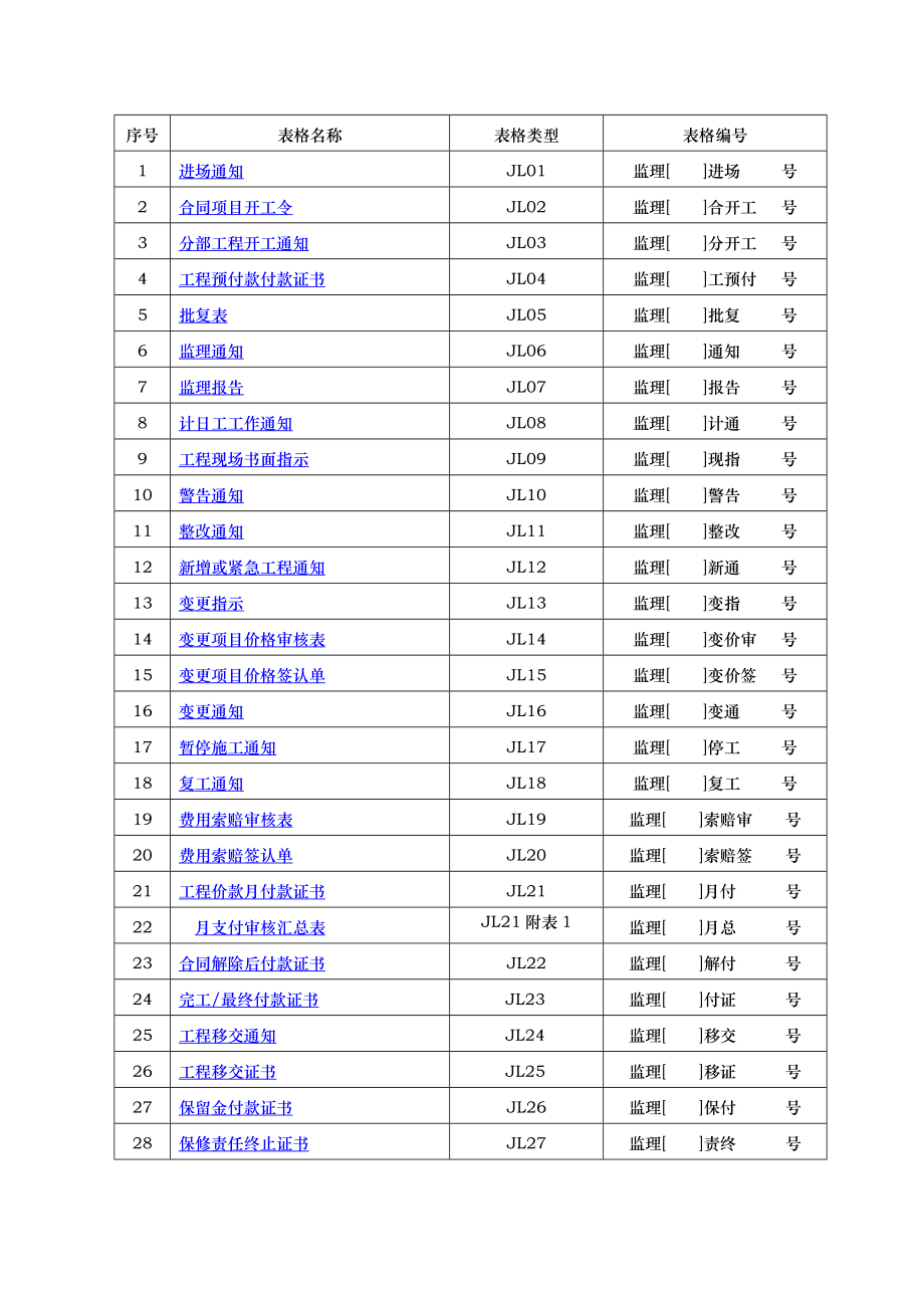 项目施工水利工程最新全套表格模板.doc_第3页