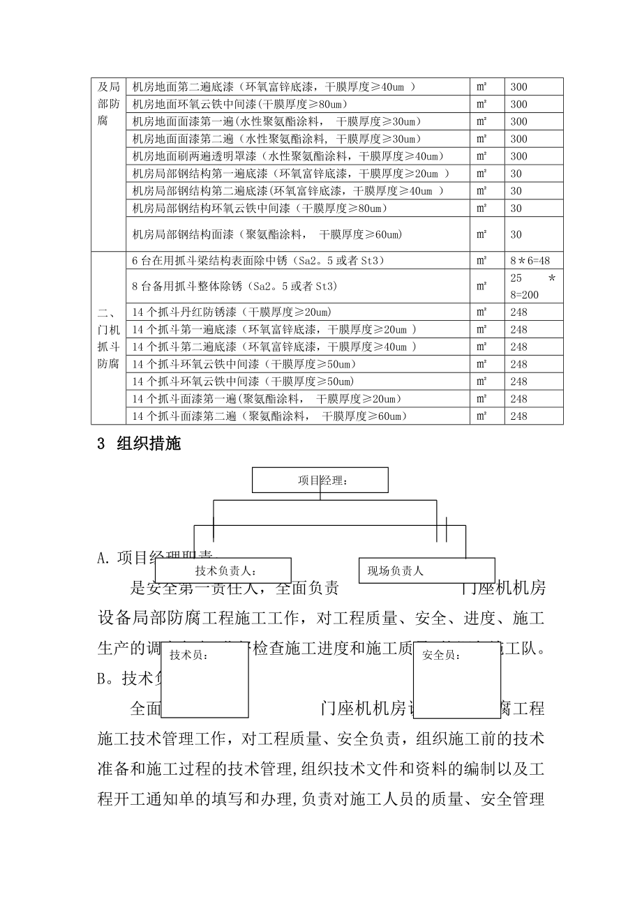 门机地面及部分金属结构防腐施工方案.doc_第3页