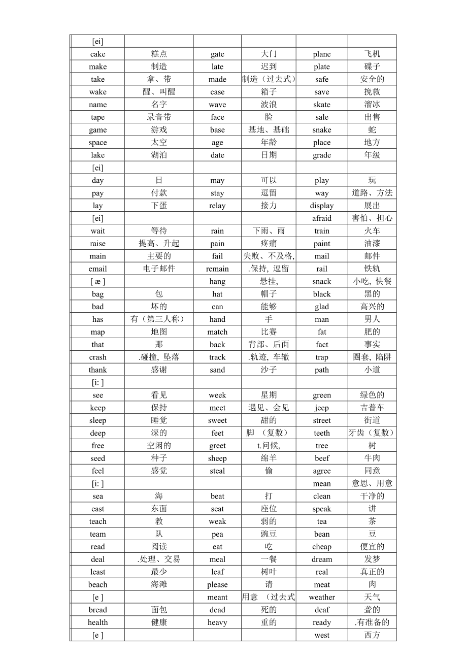 初中英语单词按语音分类.doc_第2页