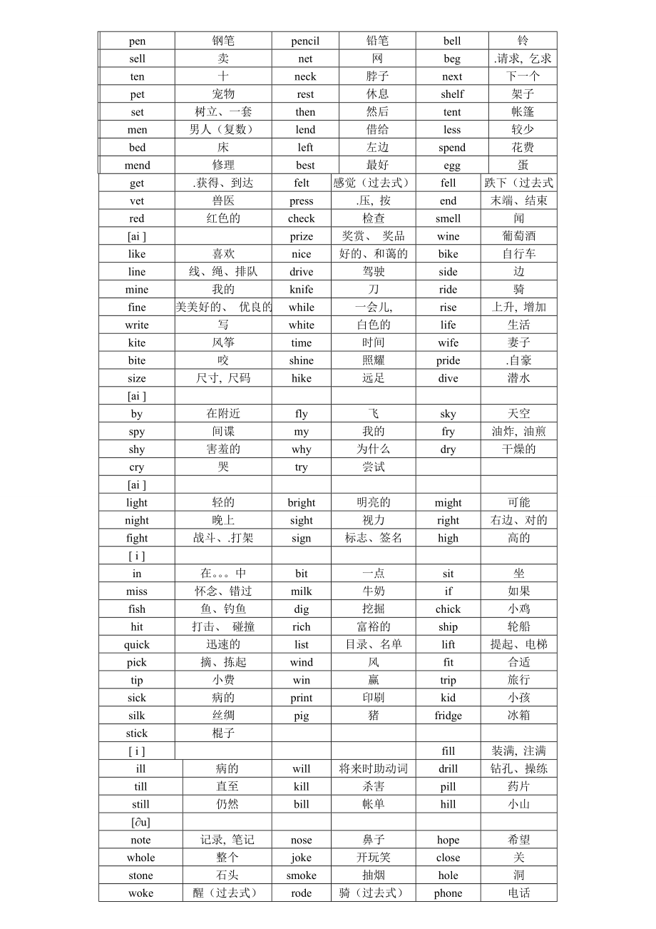 初中英语单词按语音分类.doc_第3页