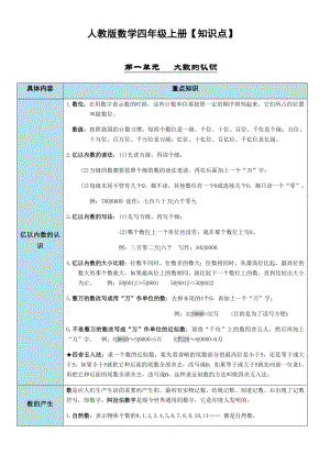 人教版数学四年级上册单元知识点详细汇总.docx