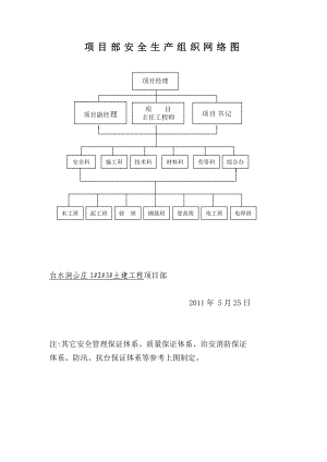 项目部安全生产组织网络图.doc